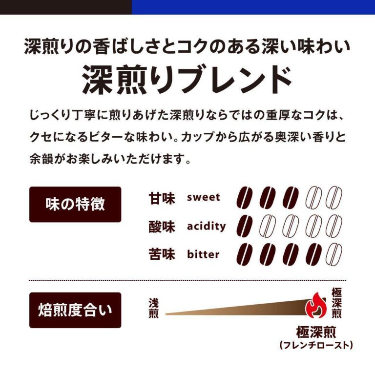 "Dark Roast Coffee Blend - 100 Bags of Doutor Drip Coffee Pack" - Image 3