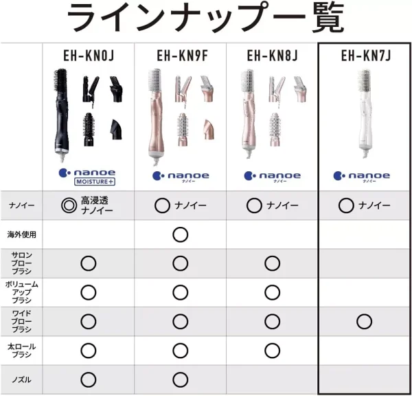 Panasonic
  Hair Dryer EH-KN7J-W Nano Care White - Image 2
